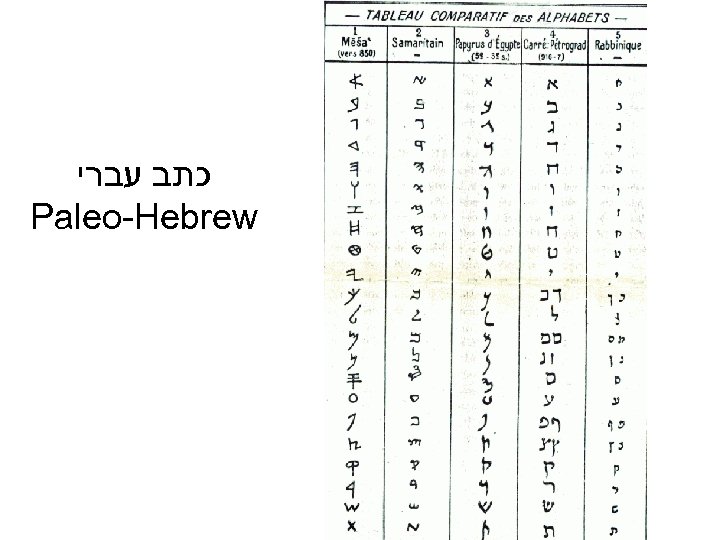  כתב עברי Paleo-Hebrew 