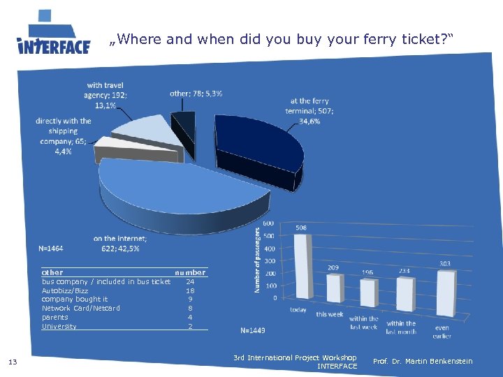 „Where and when did you buy your ferry ticket? “ other number bus company