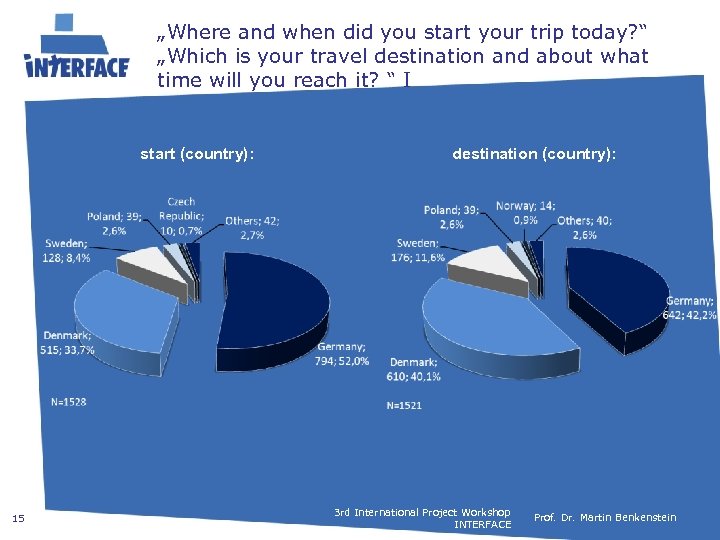 „Where and when did you start your trip today? “ „Which is your travel