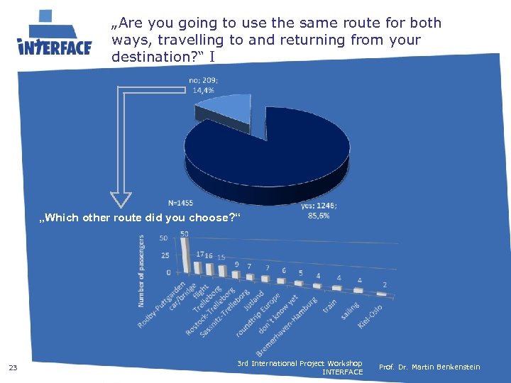 „Are you going to use the same route for both ways, travelling to and