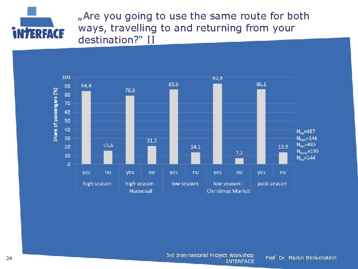 „Are you going to use the same route for both ways, travelling to and