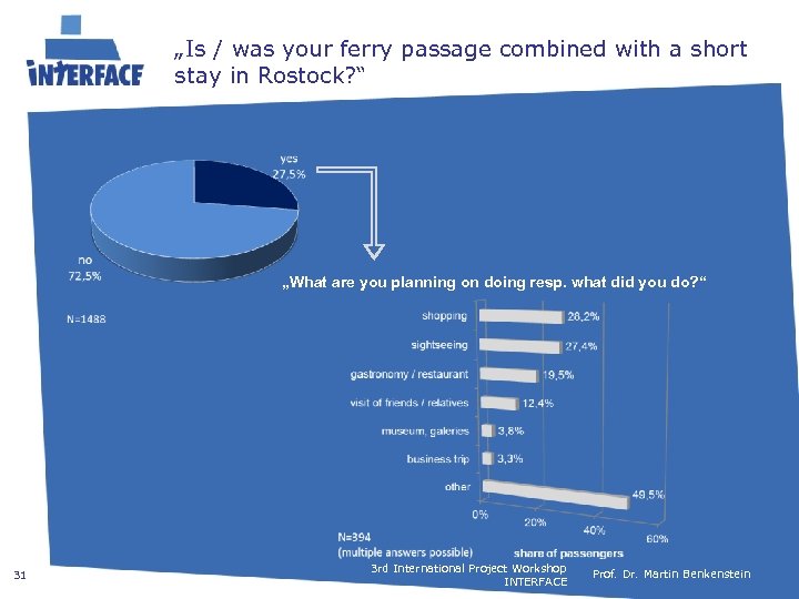 „Is / was your ferry passage combined with a short stay in Rostock? “