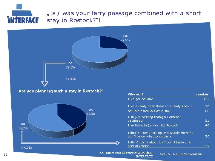 „Is / was your ferry passage combined with a short stay in Rostock? “I