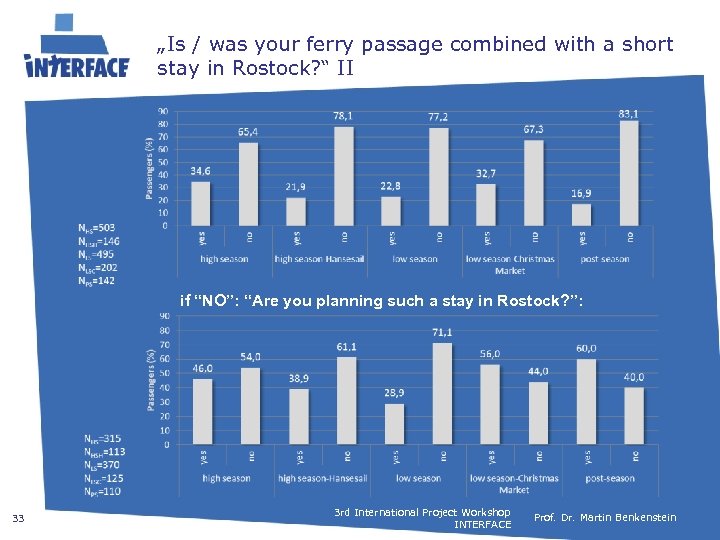 „Is / was your ferry passage combined with a short stay in Rostock? “