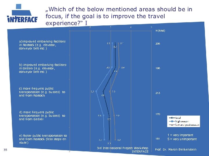 „Which of the below mentioned areas should be in focus, if the goal is