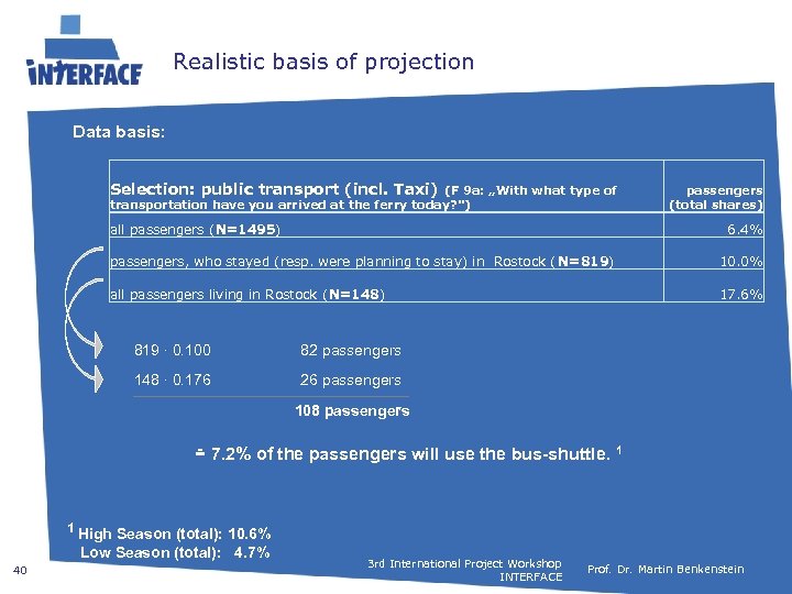 Realistic basis of projection Data basis: Selection: public transport (incl. Taxi) (F 9 a: