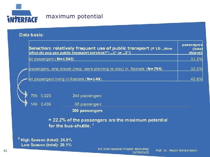 maximum potential Data basis: Selection: relatively frequent use of public transport (F 15: „How