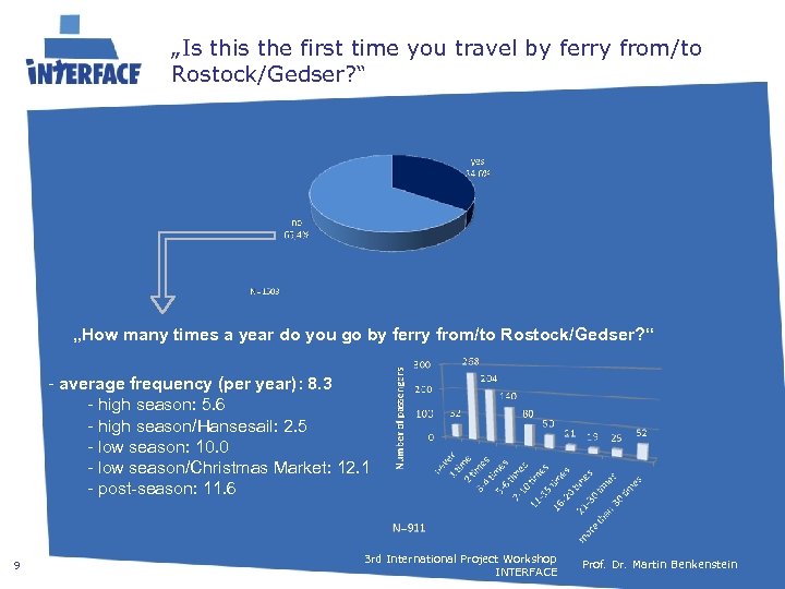 „Is this the first time you travel by ferry from/to Rostock/Gedser? “ „How many