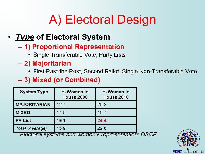 A) Electoral Design • Type of Electoral System – 1) Proportional Representation • Single