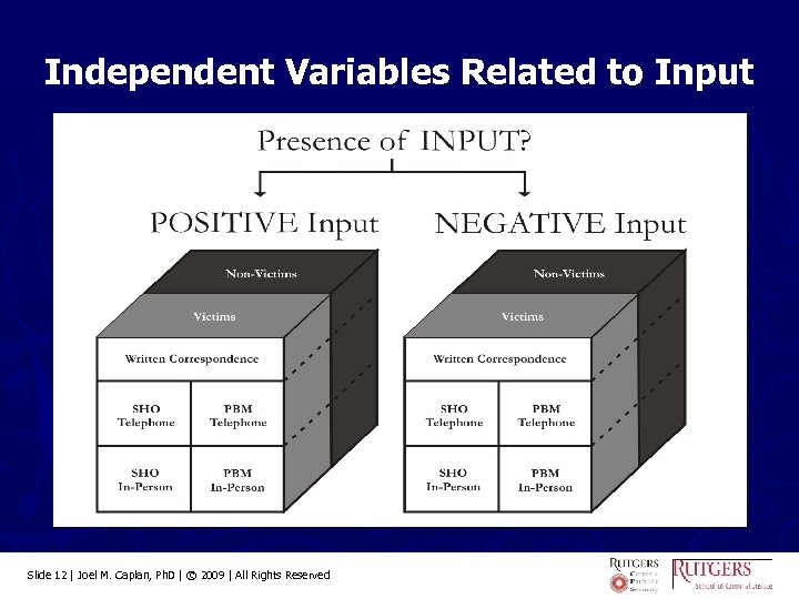Independent Variables Related to Input Slide 12 | Joel M. Caplan, Ph. D |