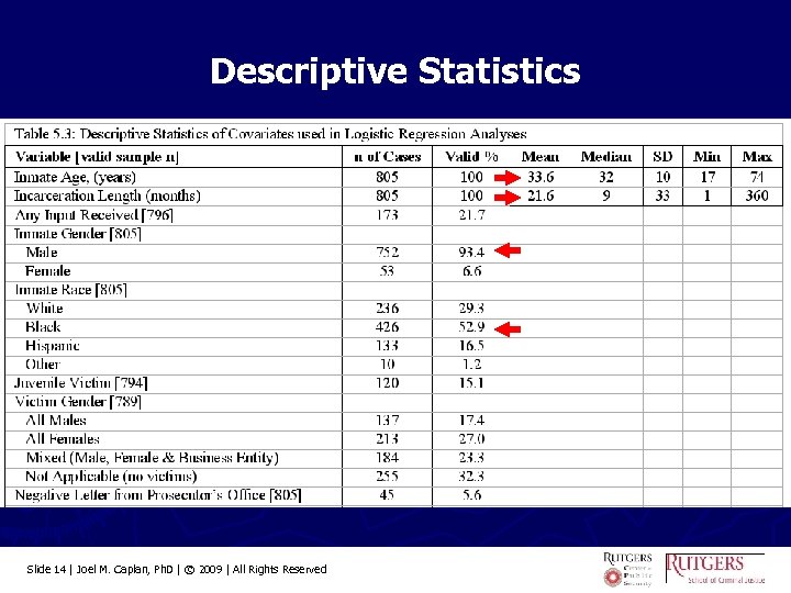 Descriptive Statistics Slide 14 | Joel M. Caplan, Ph. D | © 2009 |