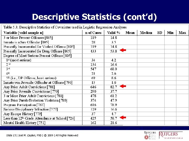 Descriptive Statistics (cont’d) Slide 15 | Joel M. Caplan, Ph. D | © 2009