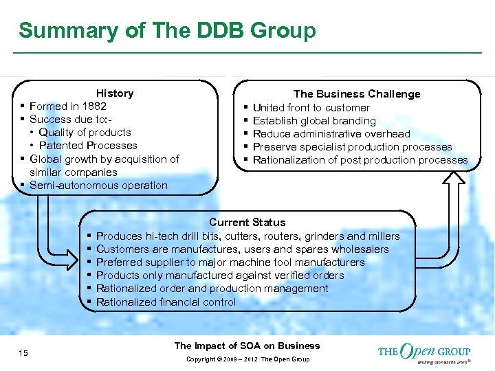 Summary of The DDB Group § § History Formed in 1882 Success due to: