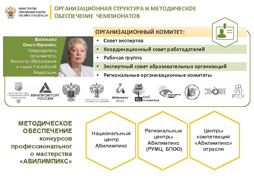 ОРГАНИЗАЦИОННАЯ СТРУКТУРА И МЕТОДИЧЕСКОЕ ОБЕСПЕЧЕНИЕ ЧЕМПИОНАТОВ ОРГАНИЗАЦИОННЫЙ КОМИТЕТ: Васильева Ольга Юрьевна, Председатель оргкомитета, Министр