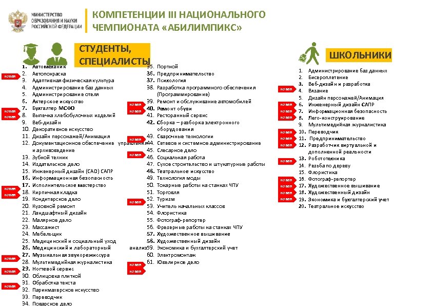 КОМПЕТЕНЦИИ III НАЦИОНАЛЬНОГО ЧЕМПИОНАТА «АБИЛИМПИКС» новая новая 1. 2. 3. 4. 5. 6. 7.
