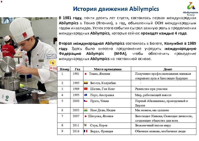 Оценочный лист абилимпикс это. Оценочный лист абилимпикс это