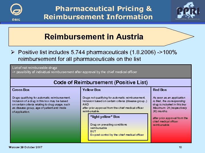 ÖBIG Pharmaceutical Pricing & Reimbursement Information Reimbursement in Austria Ø Positive list includes 5.