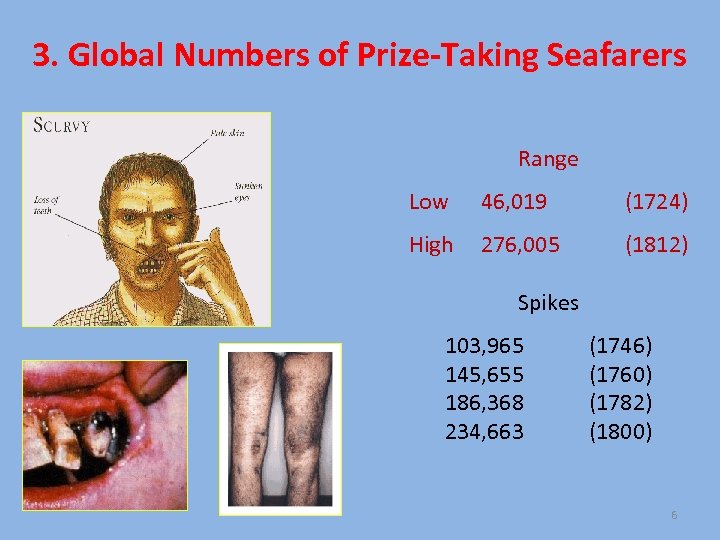 3. Global Numbers of Prize-Taking Seafarers Range Low 46, 019 (1724) High 276, 005