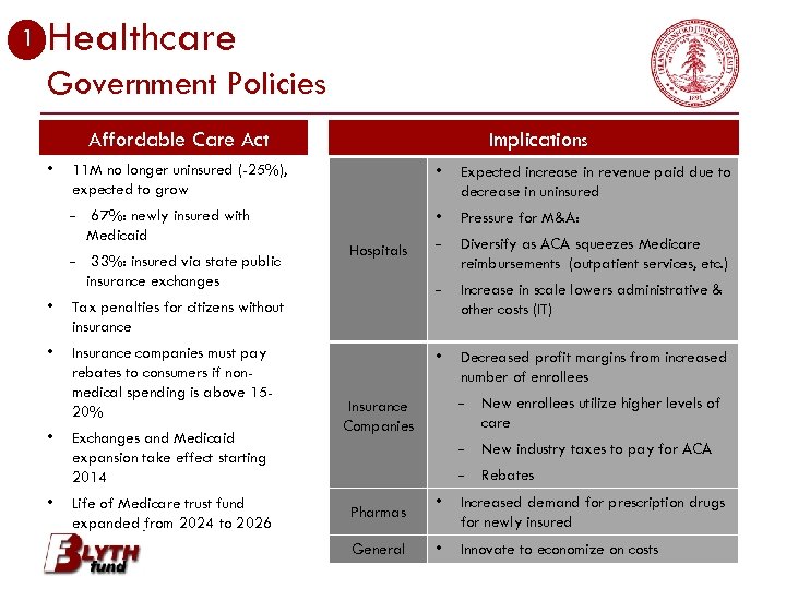 1 Healthcare Government Policies Affordable Care Act • Implications 11 M no longer uninsured