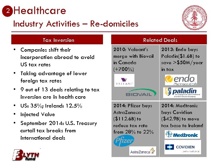 2 Healthcare Industry Activities – Re-domiciles Tax Inversion • Companies shift their incorporation abroad