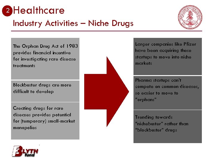 2 Healthcare Industry Activities – Niche Drugs The Orphan Drug Act of 1983 provides
