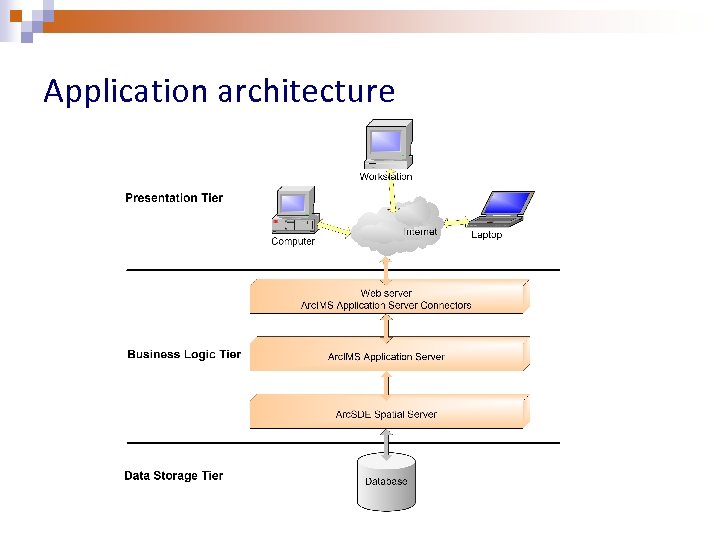 Application architecture 