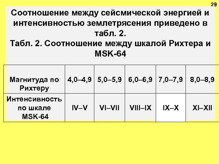 29 Соотношение между сейсмической энергией и интенсивностью землетрясения приведено в табл. 2. Табл. 2.
