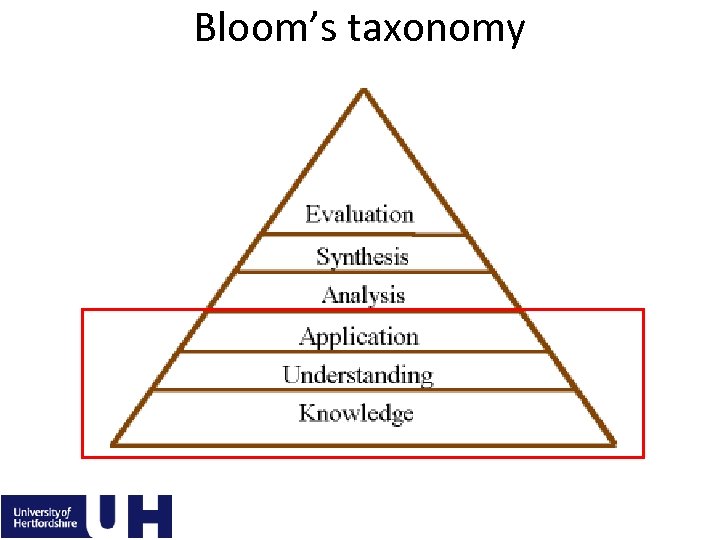 Bloom’s taxonomy 11 