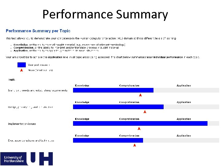 Performance Summary 14 