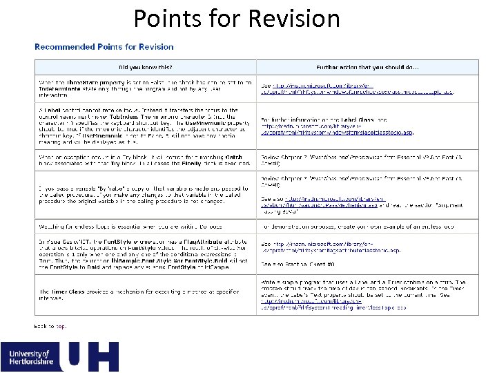 Points for Revision 15 