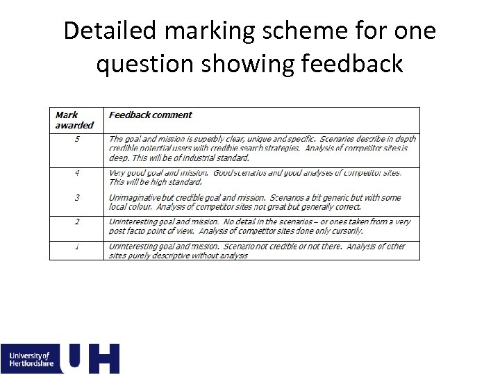 Detailed marking scheme for one question showing feedback 