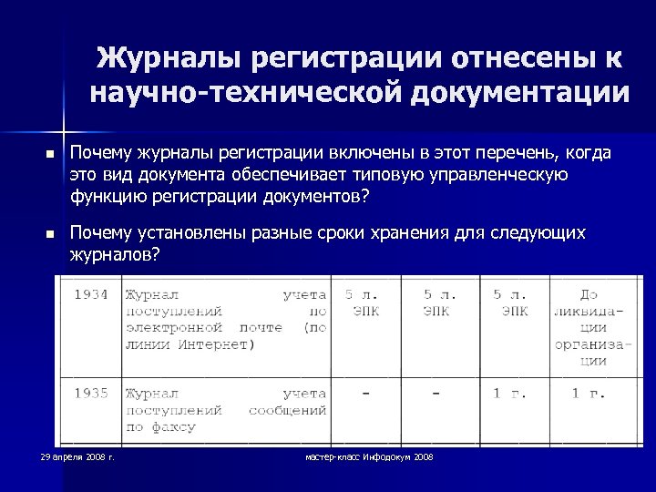 Журнал карта регистрации хранится в течение