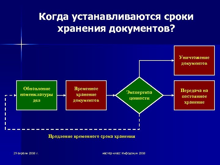 Временное хранение картинок