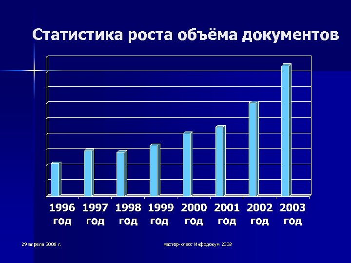 Объем документа. Статистика роста. Рост объема статистика. Документы статистика. Количество документов.