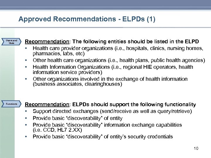 Approved Recommendations - ELPDs (1) Users and Uses Functions Recommendation: The following entities should