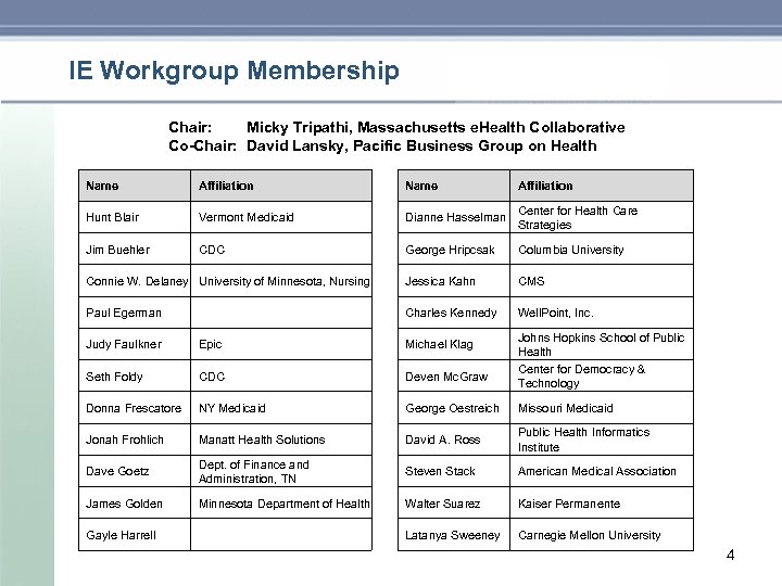 IE Workgroup Membership Chair: Micky Tripathi, Massachusetts e. Health Collaborative Co-Chair: David Lansky, Pacific