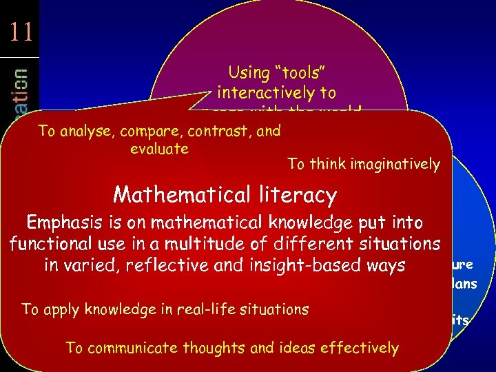 11 11 Using “tools” interactively to engage with the world To analyse, compare, contrast,