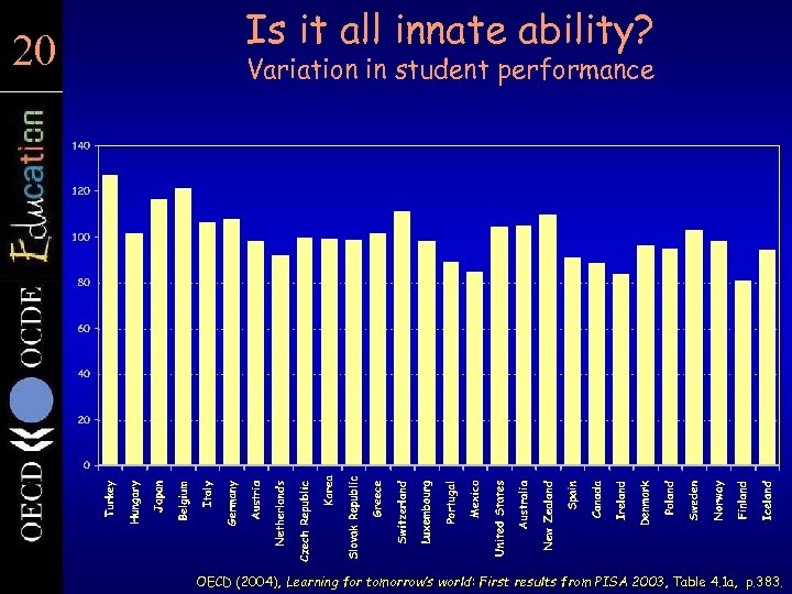 20 20 Is it all innate ability? Variation in student performance OECD (2004), Learning