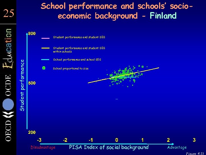 School performance and schools’ socioeconomic background - Finland 25 25 Student performance and student