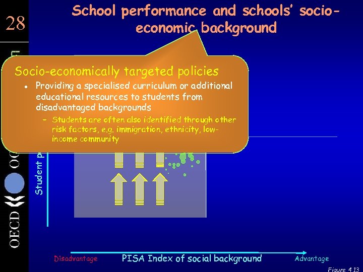 School performance and schools’ socioeconomic background 28 28 Socio-economically targeted policies Providing a specialised