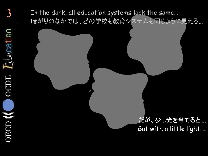 3 3 In the dark, all education systems look the same… 暗がりのなかでは、どの学校も教育システムも同じように見える… だが、少し光を当てると…. But