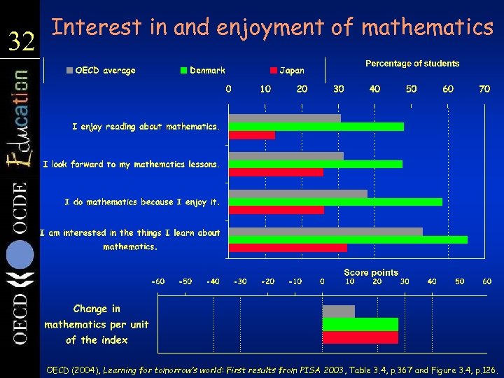 32 Interest in and enjoyment of mathematics OECD (2004), Learning for tomorrow’s world: First