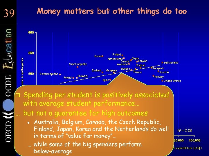 39 39 Money matters but other things do too Performance in mathematics Korea Czech