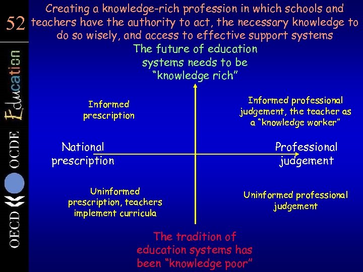 52 52 Creating a knowledge-rich profession in which schools and teachers have the authority