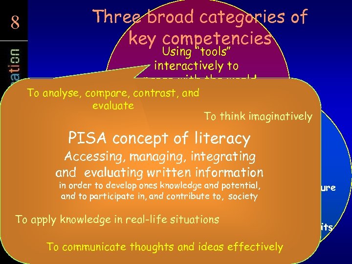 8 8 Three broad categories of key competencies Using “tools” interactively to engage with