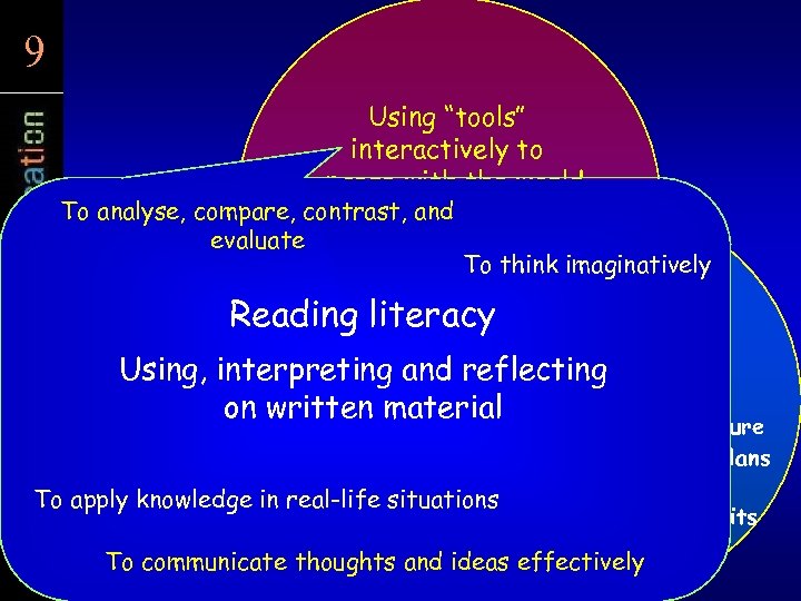 9 9 Using “tools” interactively to engage with the world To analyse, compare, contrast,