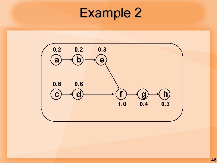 Example 2 0. 3 a b e 0. 8 0. 6 c d f
