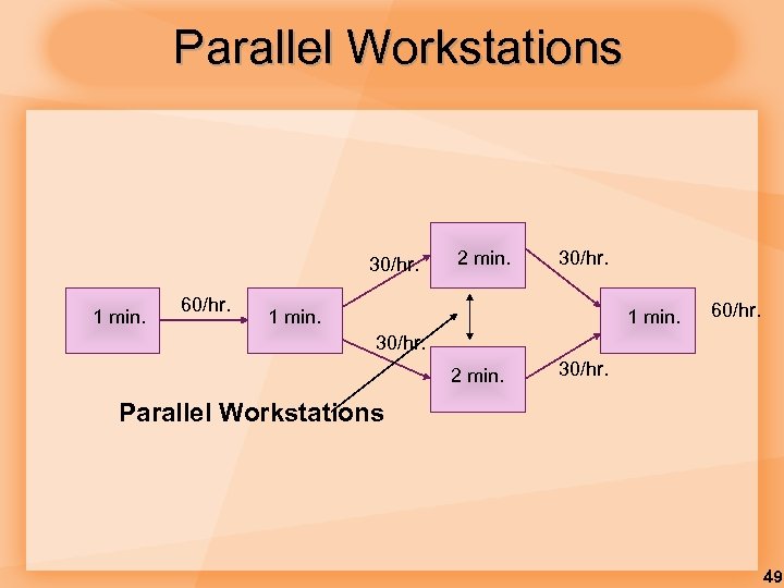 Parallel Workstations 30/hr. 1 min. 60/hr. 2 min. 30/hr. 1 min. 60/hr. 30/hr. 2