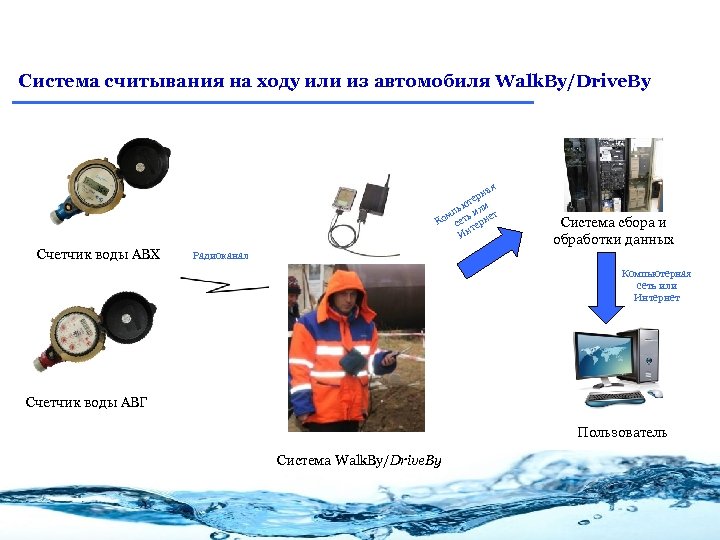Система считывания на ходу или из автомобиля Walk. By/Drive. By я на ер т