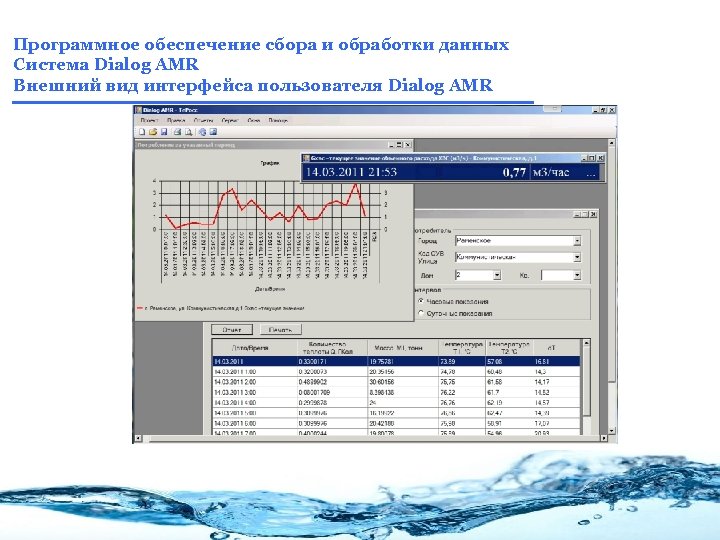Программное обеспечение сбора и обработки данных Система Dialog AMR Внешний вид интерфейса пользователя Dialog